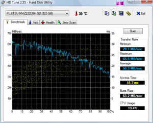 hdtune_benchmark_fujitsu_mhz2320bh_g2