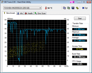 hdtune_benchmark_toshiba_mk2555gsx