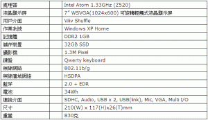 S7spec