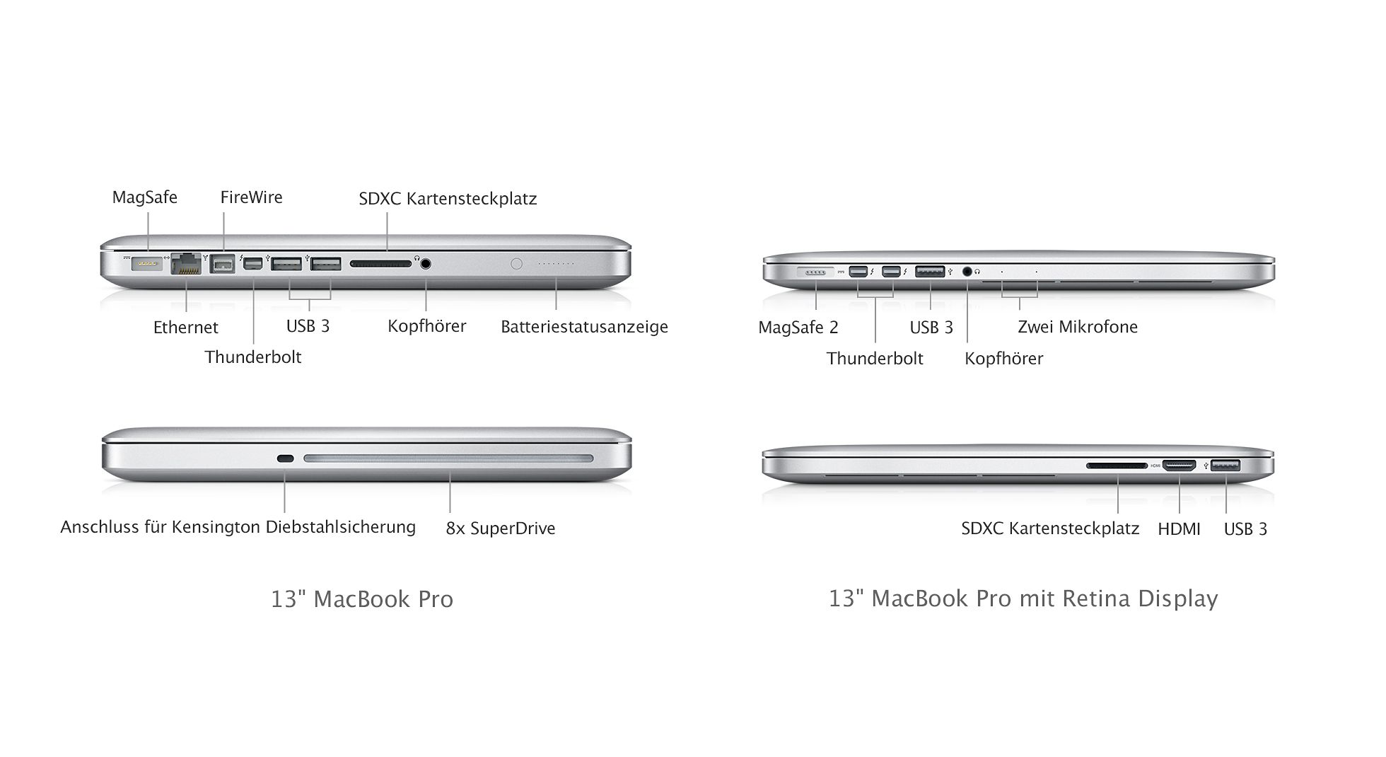 Newgadgets De 13 Zoll Apple Macbook Pro Mit Retina Display Vorgestellt Und Meine Meinung Dazu