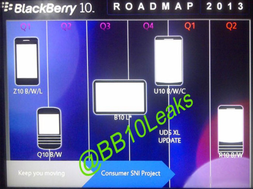 bb10road2