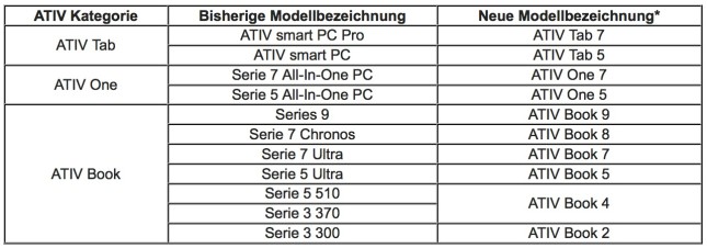 Samsung ATIV