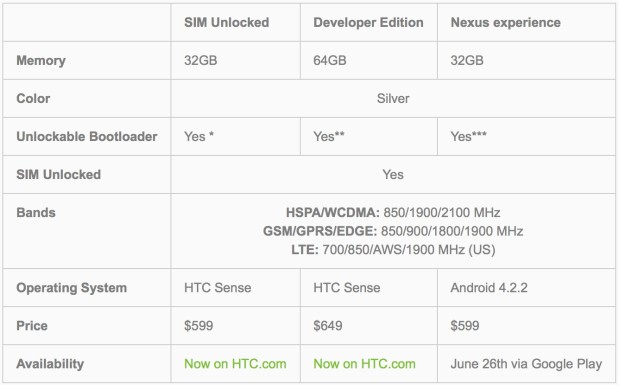 HTC One Nexus