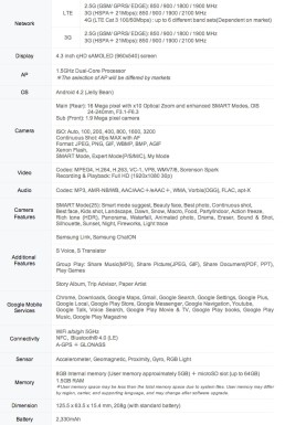 Samsung Galaxy S4 Zoom Specs