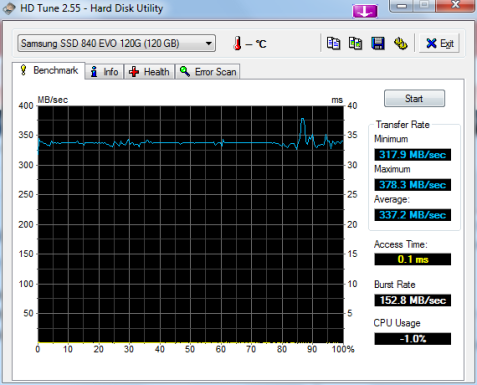 HDTune_Benchmark_Samsung_SSD_840_EVO_120G