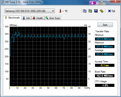 HDTune_Benchmark_Samsung_SSD_840_EVO_250G