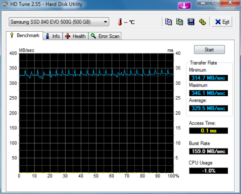 HDTune_Benchmark_Samsung_SSD_840_EVO_500G