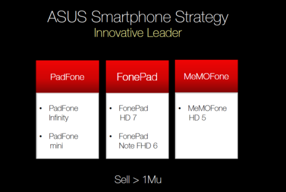 asus neue smartphones