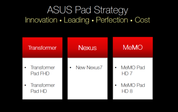 asus tablets