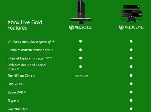 xb1-xbox360-xblgoldcomp