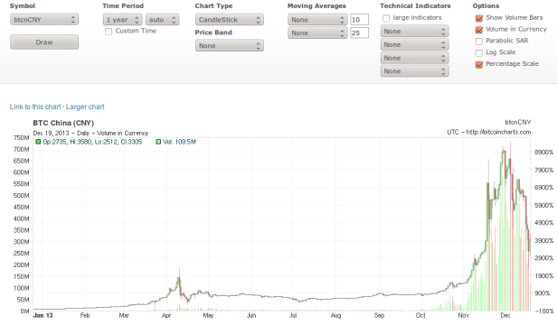 btcChina