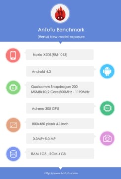 Nokia-X2-AnTuTu