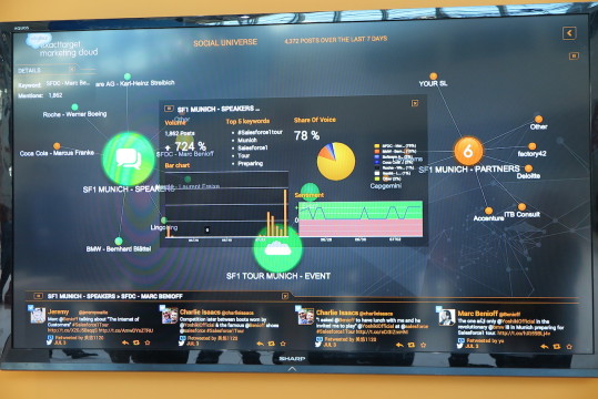 digital command center data