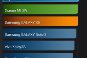 Samsung Galaxy S5 AnTuTu
