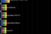 Samsung Galaxy S5 Quadrant