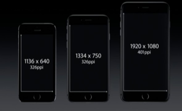 iphone 6 auflösung