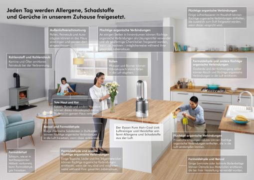 dyson-pure-hotcool-link_infografik