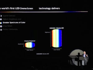 Samsung Onyx Cinema LED - 8
