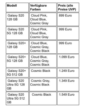 Samsung Galaxy S20 Preise