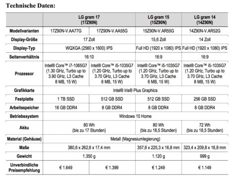 lg gram serie