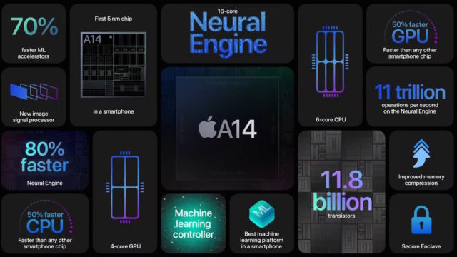 Apple A14 Bionic